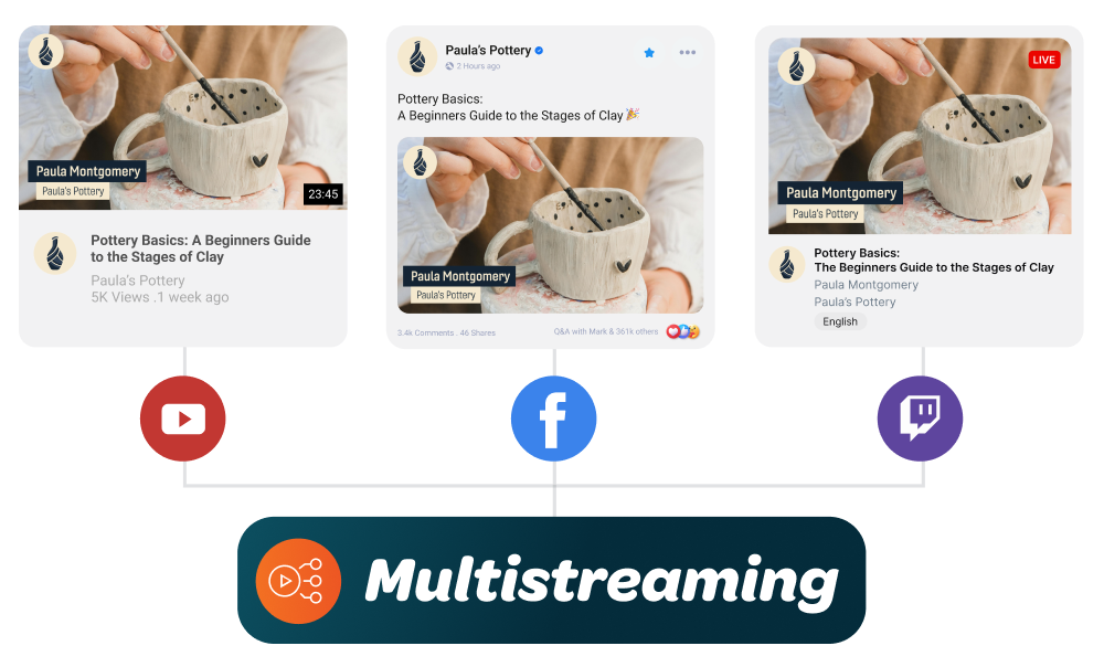 Multistreaming Platforms